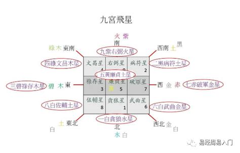 双星断事|玄空飞星：双星断事详解